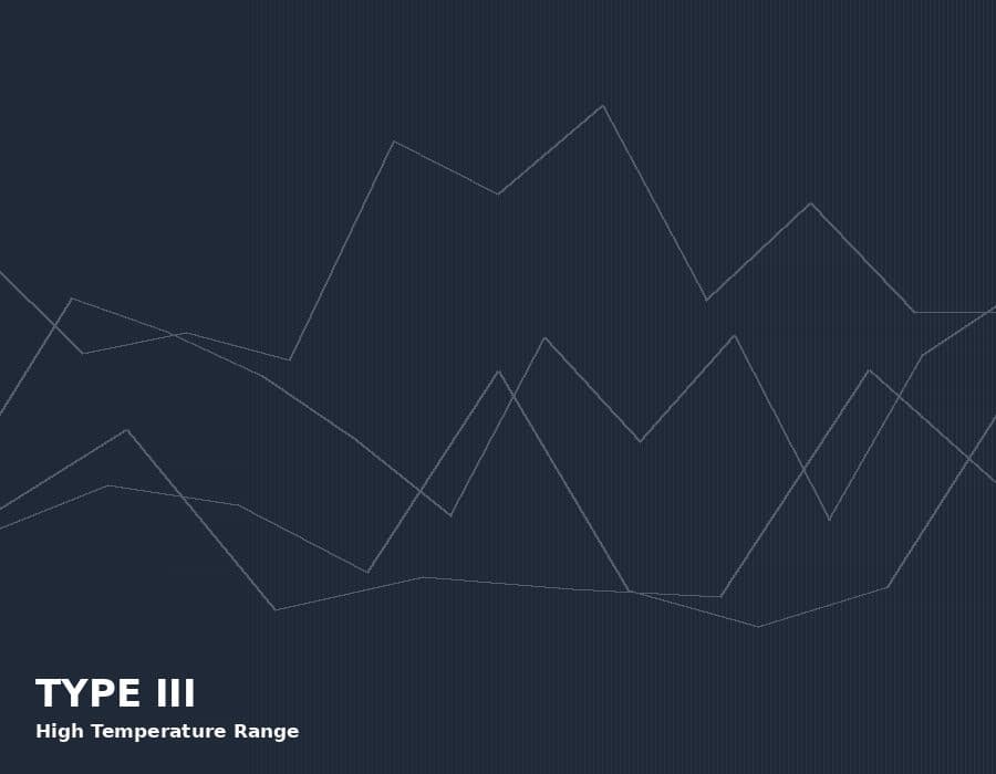 Type III — High Temperature Range