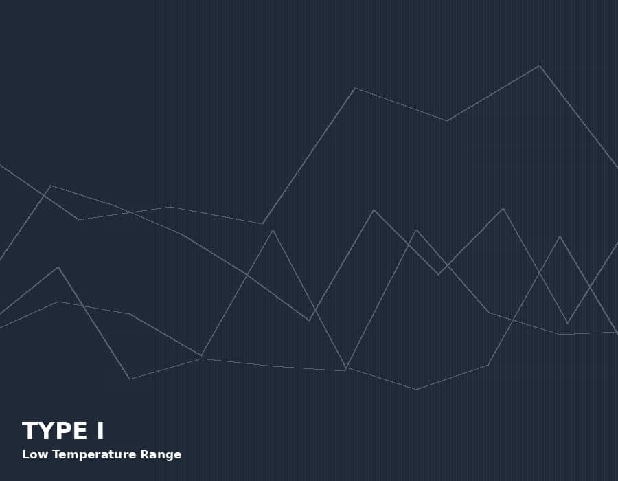 Type I — Low Temperature Range