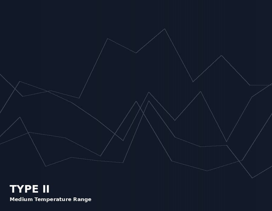 Type II — Medium Temperature Range